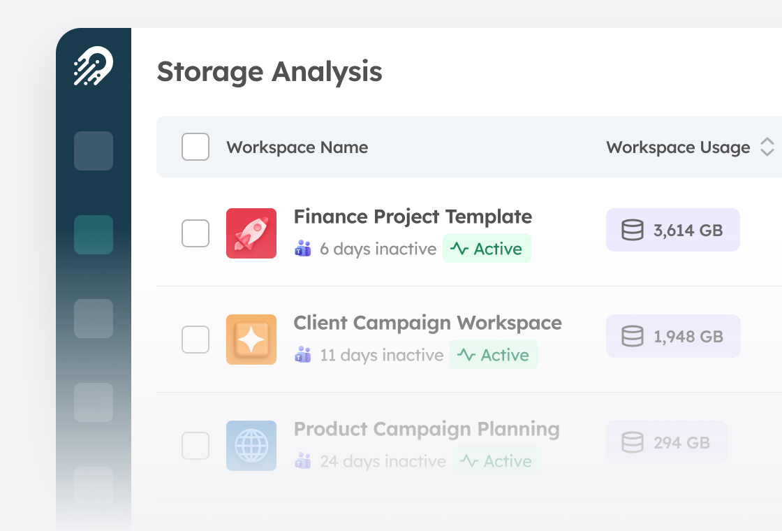 Orchestry Storage Analysis list showing workspace names, inactivity, and usage in GB